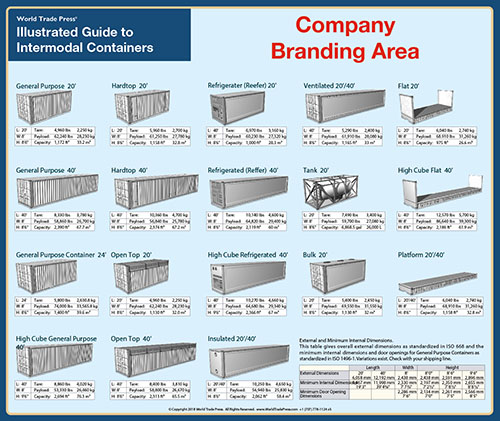 Ocean Container & Air Freight ULD Mouse Pads