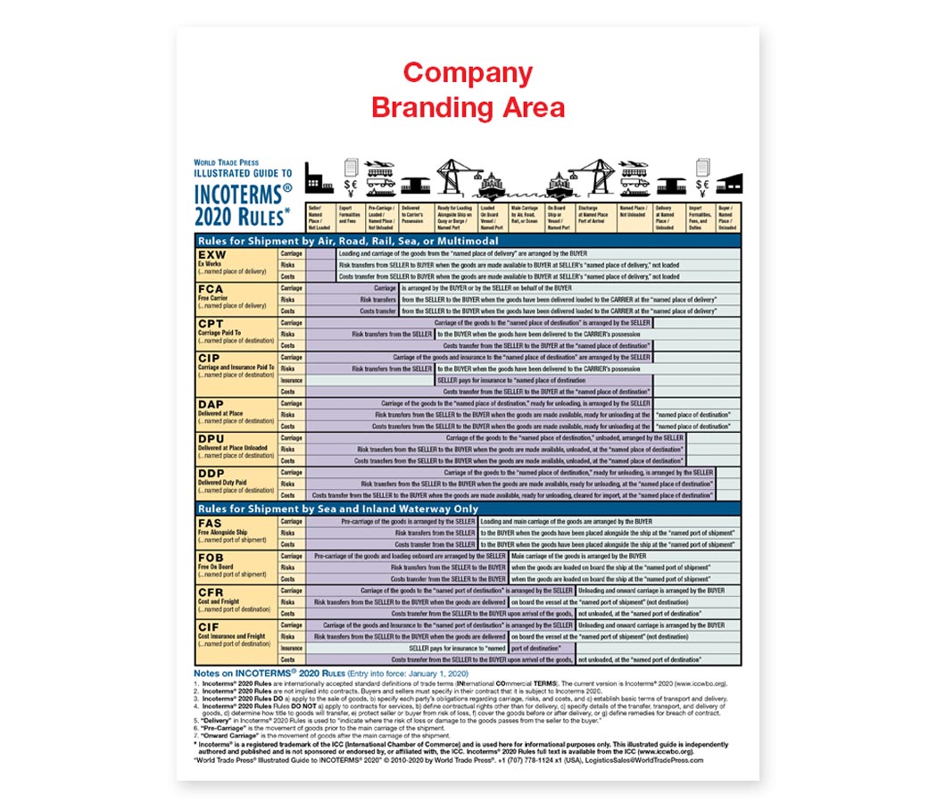 Incoterms® 2020 Laminated Handouts